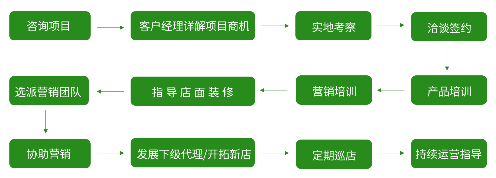 招商加盟(图6)