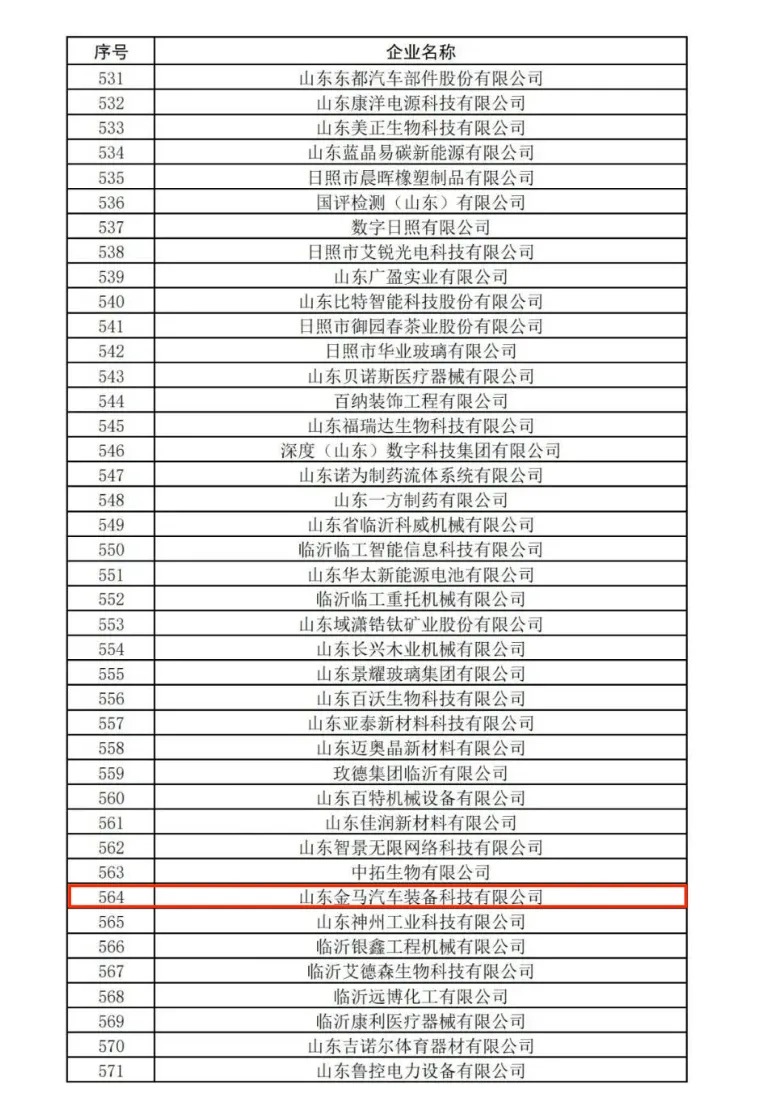 鞋子车轮母公司拟被认定为2023年度山东省瞪羚企业!(图2) 鞋子车轮母公司拟被认定为2023年度山东省瞪羚企业!(图2)