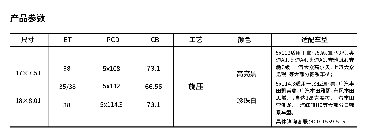 参数